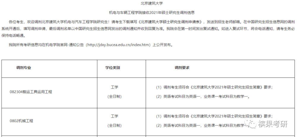 [能源与机电工程学院调剂]能源与动力工程考研调剂2020