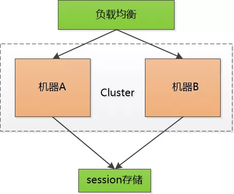 [token计算机术语]tokenization技术