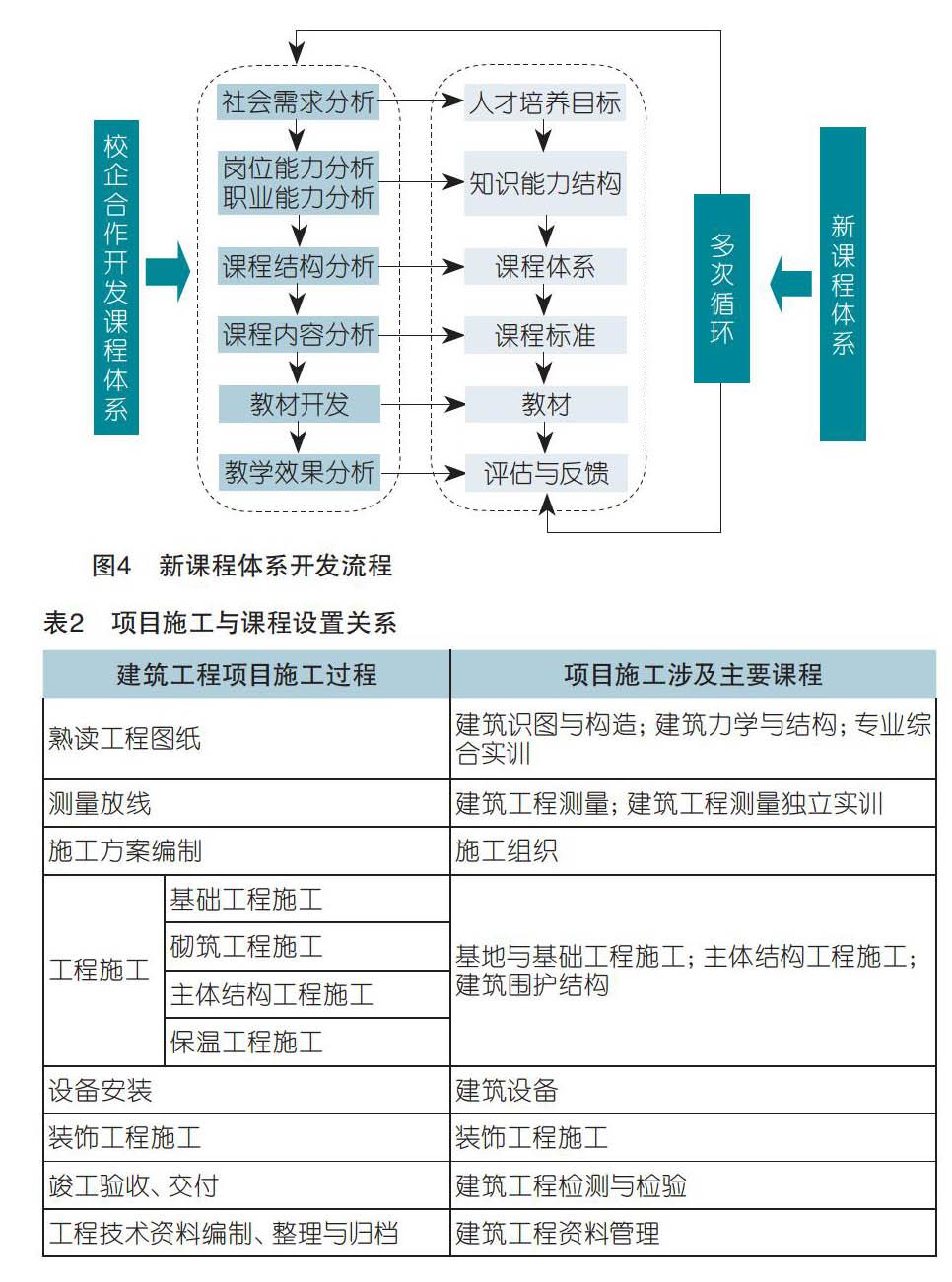 [自能工程机械运用技术有哪些专业课程]自能工程机械运用技术有哪些专业课程内容