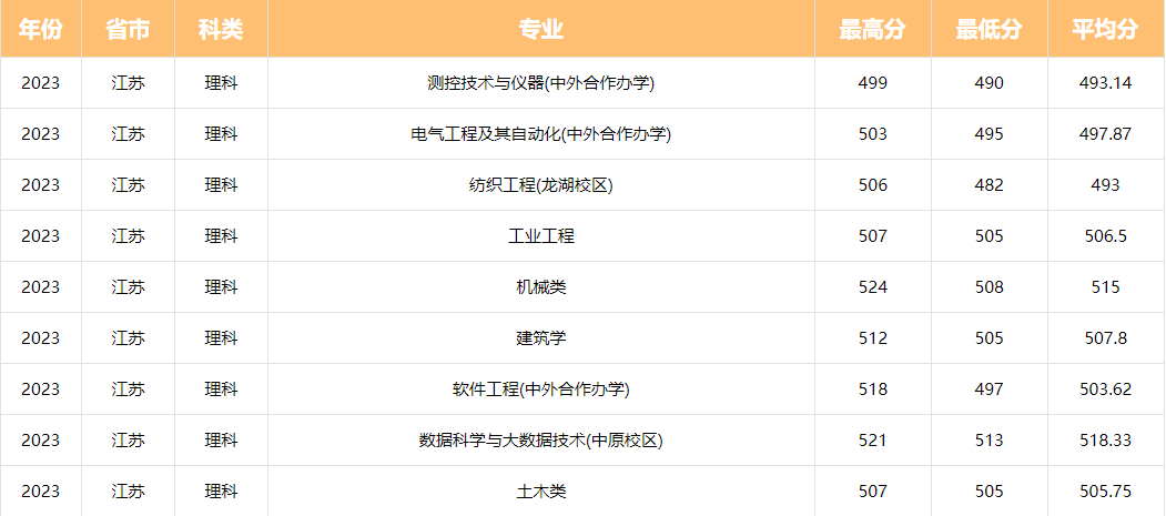 [河南能源与智能工程学院是本科吗]河南能源与智能工程学院是本科吗知乎