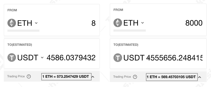 包含tokeninsight官网的词条