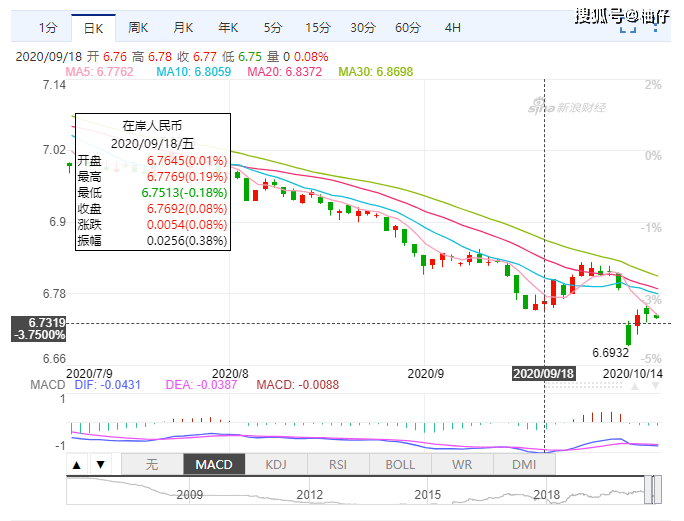 [usdt币今日价格行情]usdt币价格今日行情美元