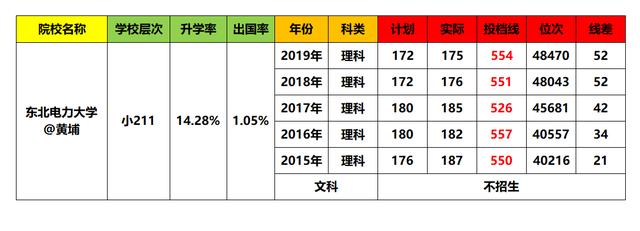 [东北电力大学自动化工程学院推免]东北电力大学自动化工程学院研究生院