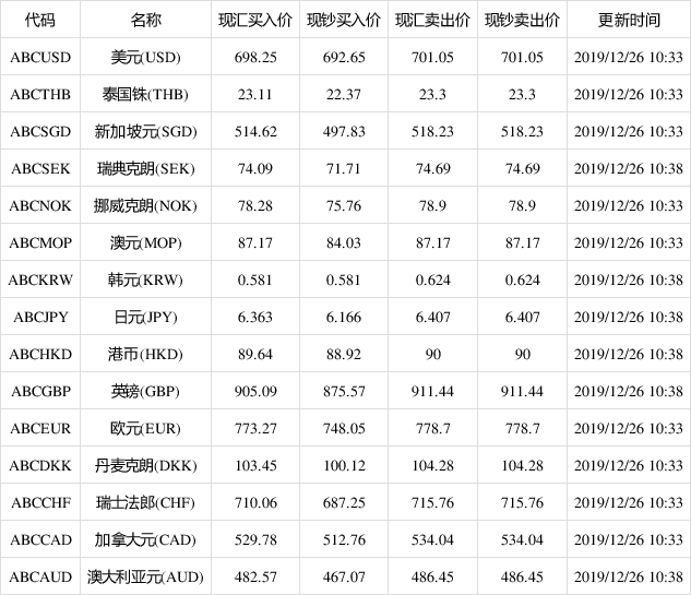 [欧元人民币最新汇率离岸]人民币兑欧元离岸汇率查询