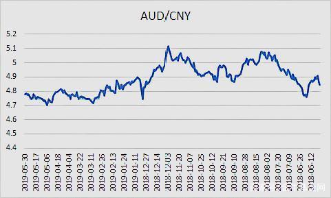 [澳元兑人民币汇率新浪]澳元兑人民币汇率 新浪