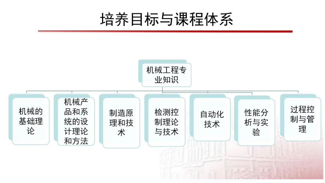 [化工企业自动化智能化建设工作总结]化工企业自动化智能化建设工作总结汇报