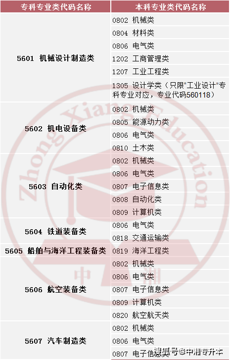 [自动化工程专业介绍]自动化工程系有哪些专业