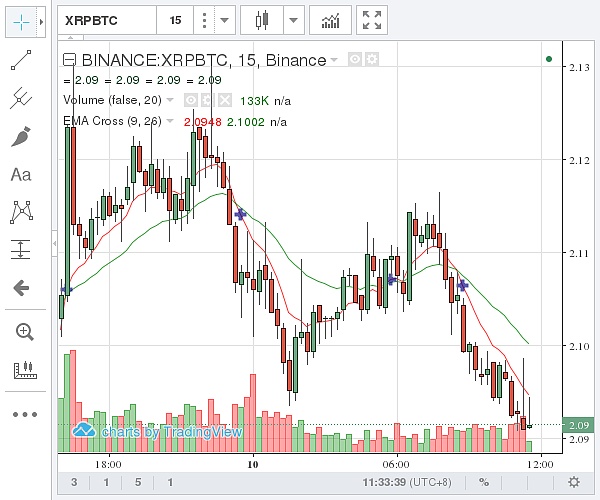 [瑞波币2020年的价格]瑞波币最高价格多少2019