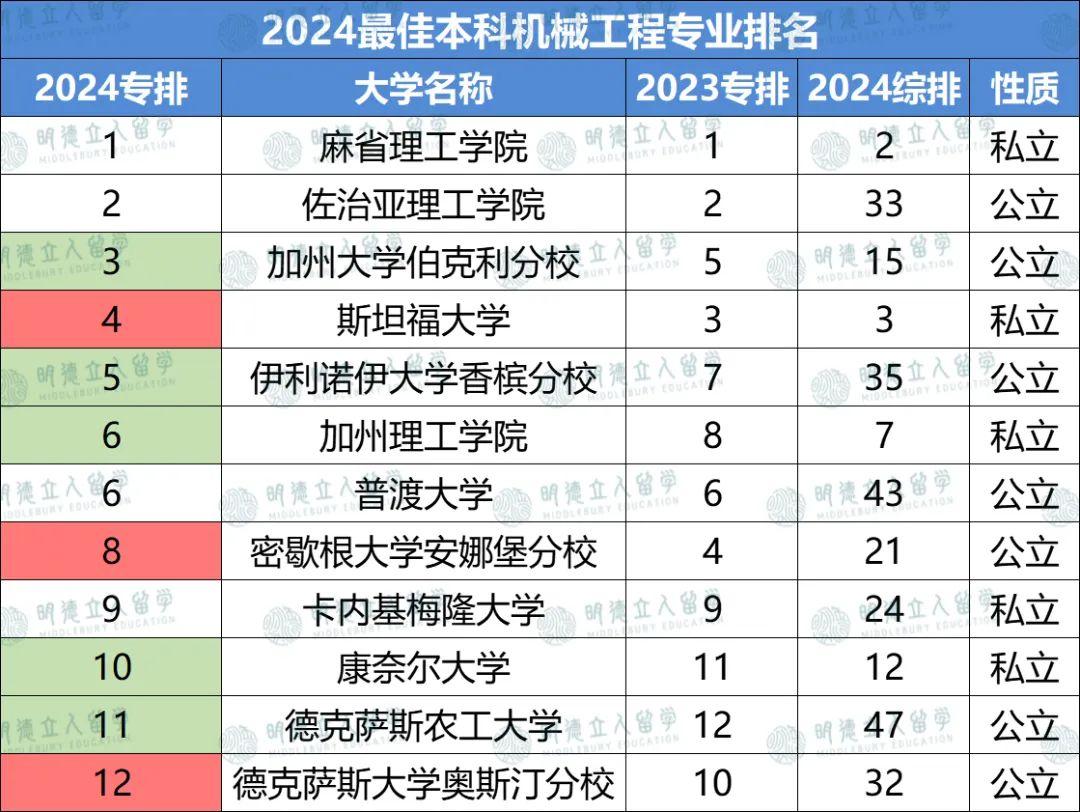 [能源与机械工程学院学什么专业比较好]能源与机械工程学院学什么专业比较好就业