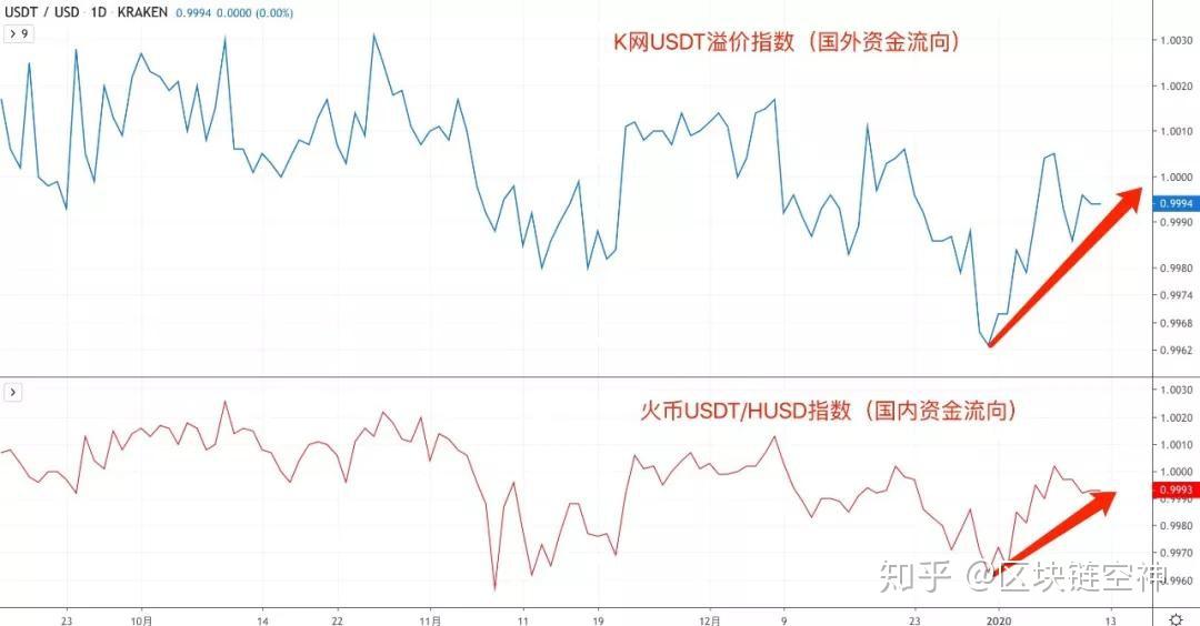 [usdt价格今日行情购买]usdt币价格今日行情美元