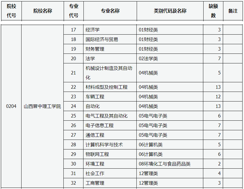 [智能工程机械运用技术专升本考什么科目]智能工程机械运用技术专升本考什么科目好