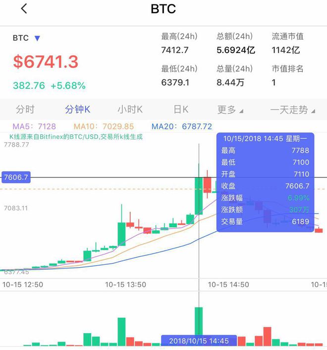 [数字货币usdt最新价格]数字货币ue nc今天的价格