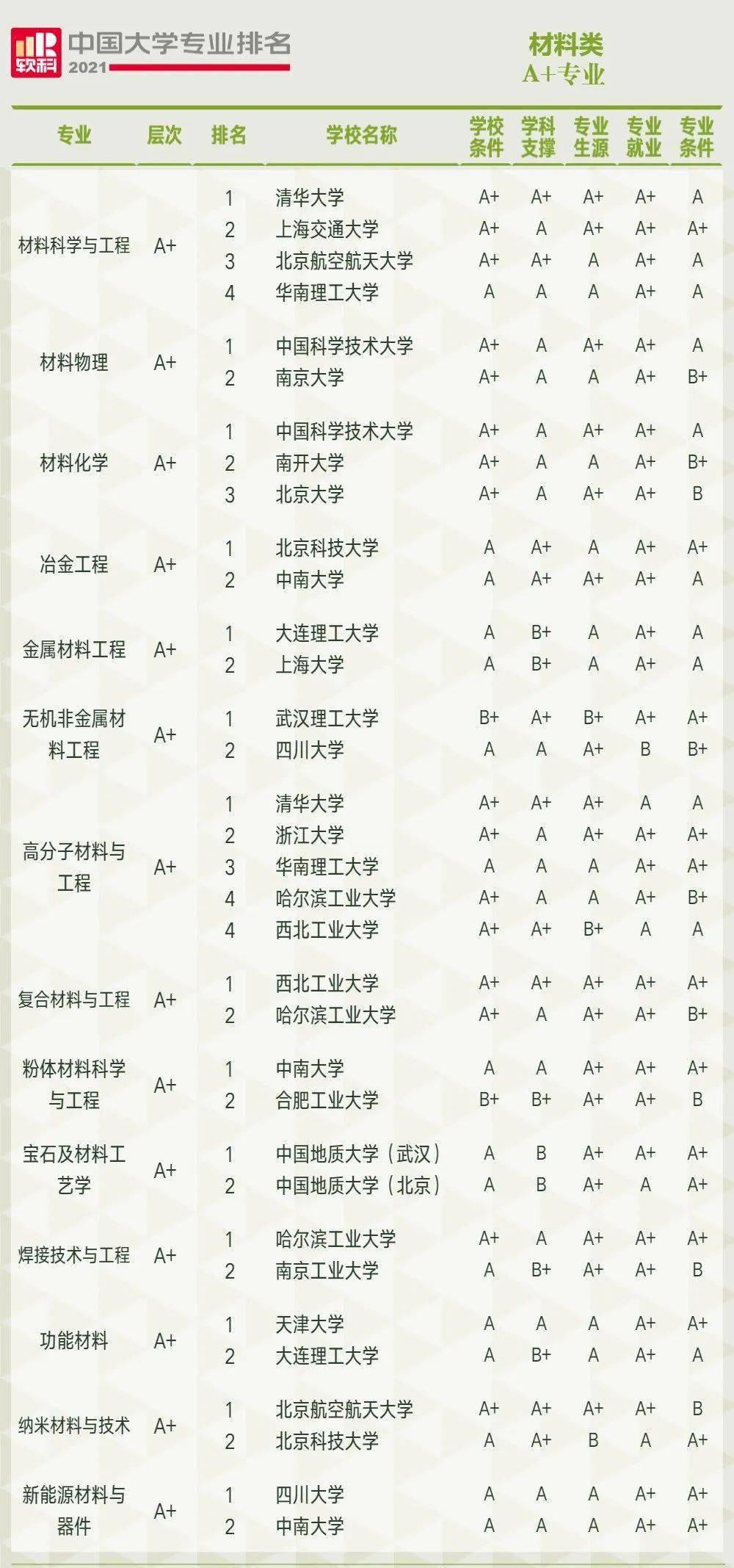 [能源与自动化专业大学排名]能源动力自动化专业大学排名