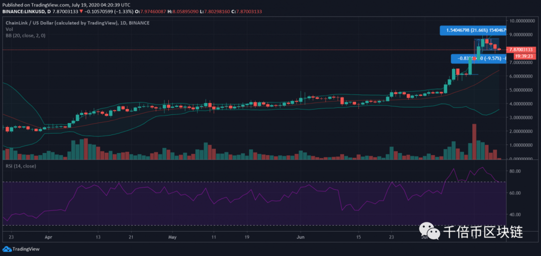 关于狗狗币价格今日行情走势分析的信息