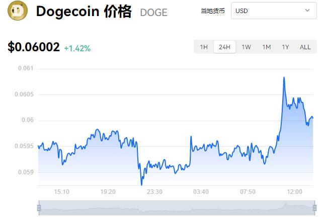 关于狗狗币价格今日行情走势分析的信息