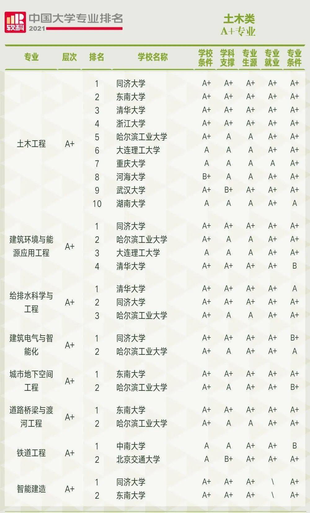 [中国科学院大学能源学院招生简章]中国科学院大学能源学院2021年能招生