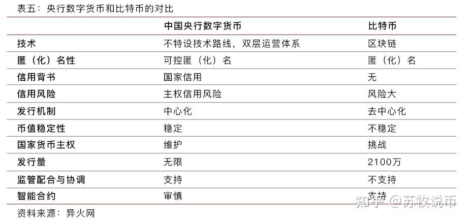 [电子货币有哪几种形式]电子货币的几种形式和内容