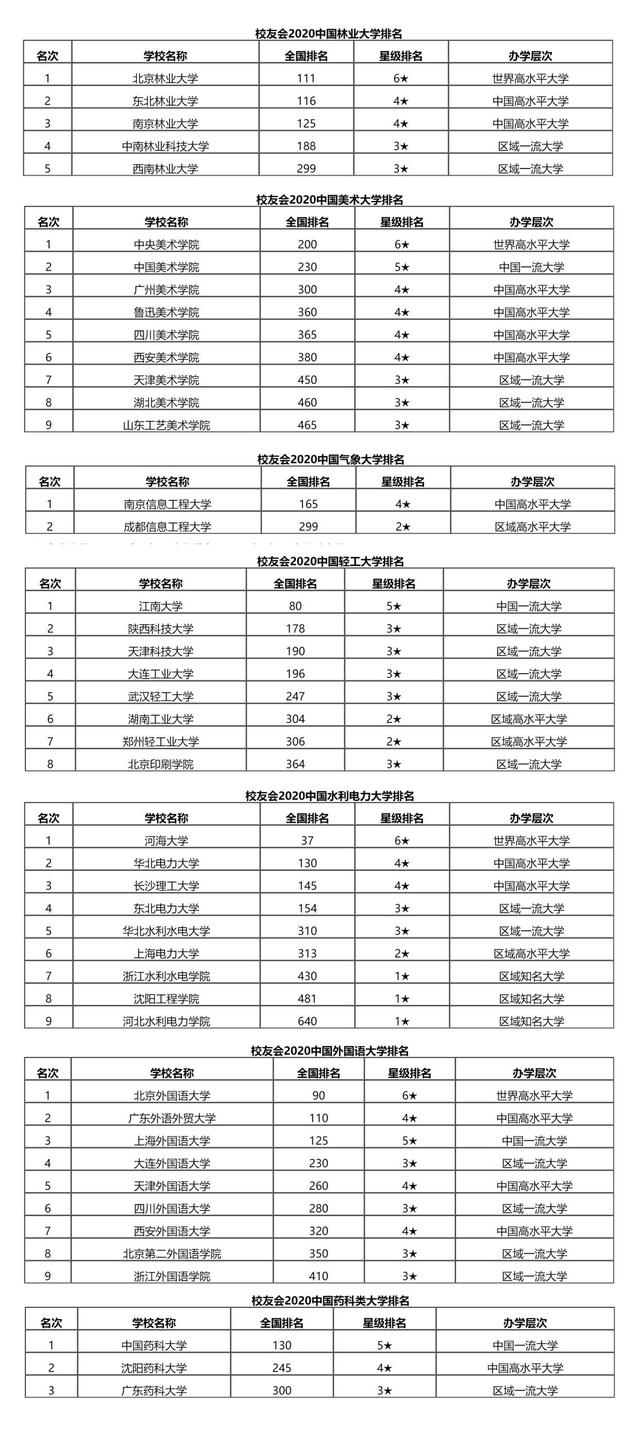 [全国能源大学排名]中国能源类大学排名