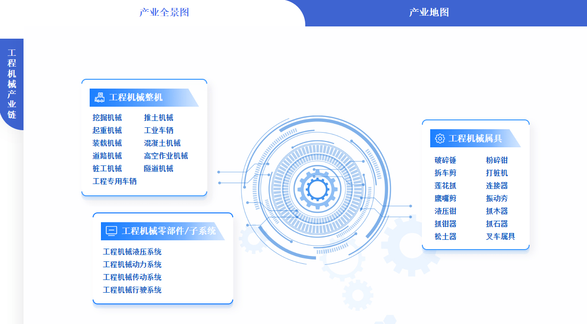 [工程机械智能化发展现状及趋势]工程机械智能化发展现状及趋势论文