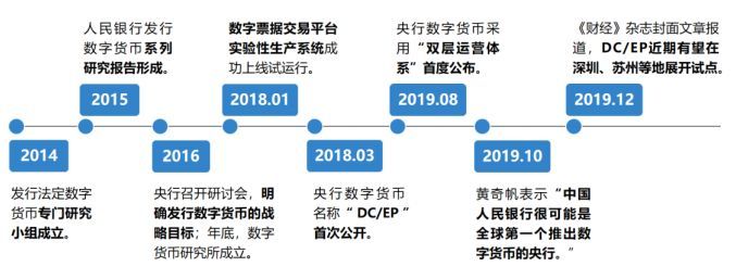 [央行数字货币推出时间估计是什么意思]央行数字货币推出时间估计是什么意思呀