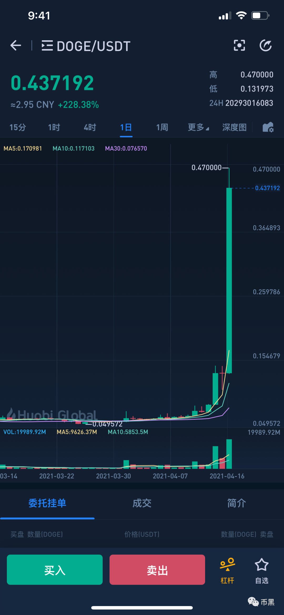 关于狗狗币app下载2019的信息