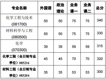 [山西能源学院考研情况]山西能源学院考研情况怎么样