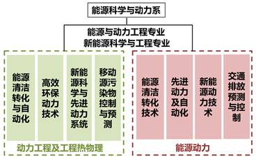 [能源动力工程学院]能源与动力工程出来能干啥