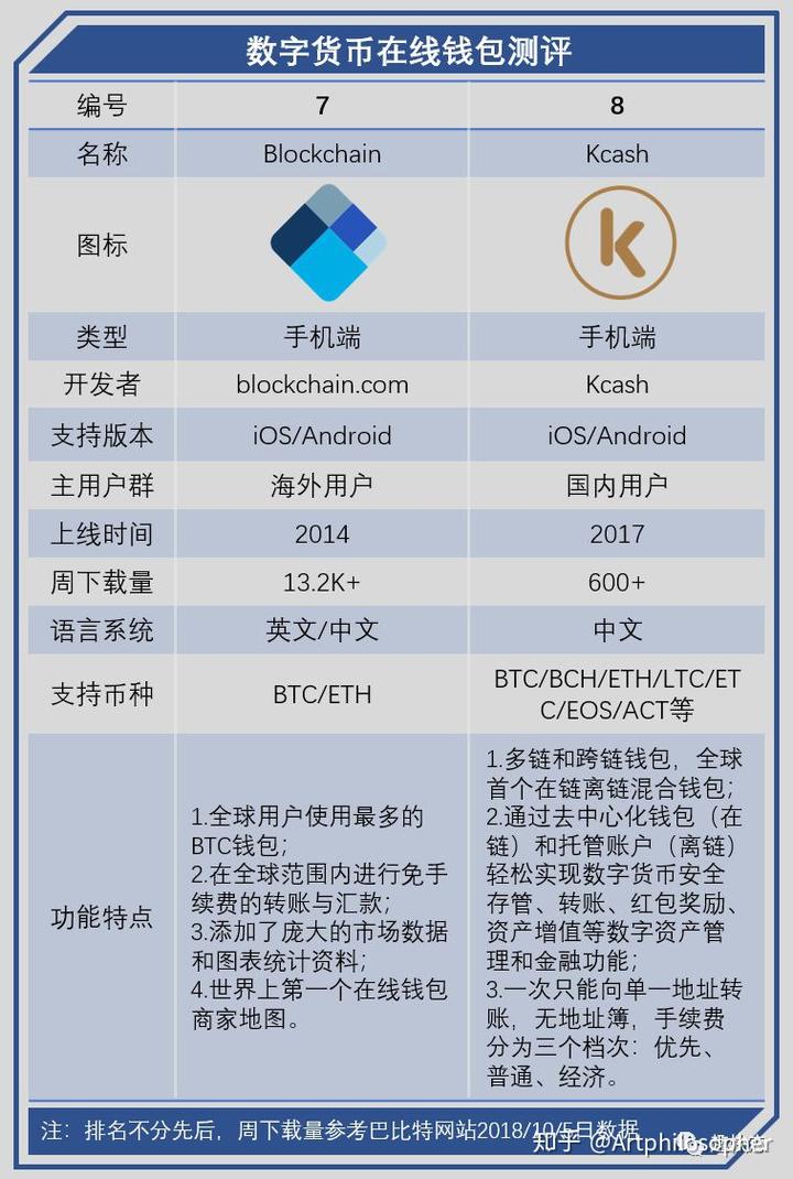 [硬件钱包安全吗知乎]硬件钱包安全吗知乎文章