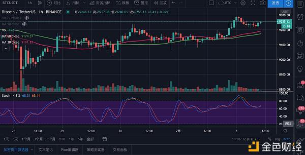 [btc/USDT价格今日行情]btcUSDT价格今日行情新浪