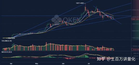 [btc/USDT价格今日行情]btcUSDT价格今日行情新浪