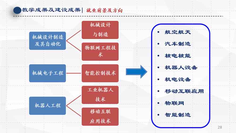 [智能机械工程应用技术学什么]智能机械工程应用技术学什么课程