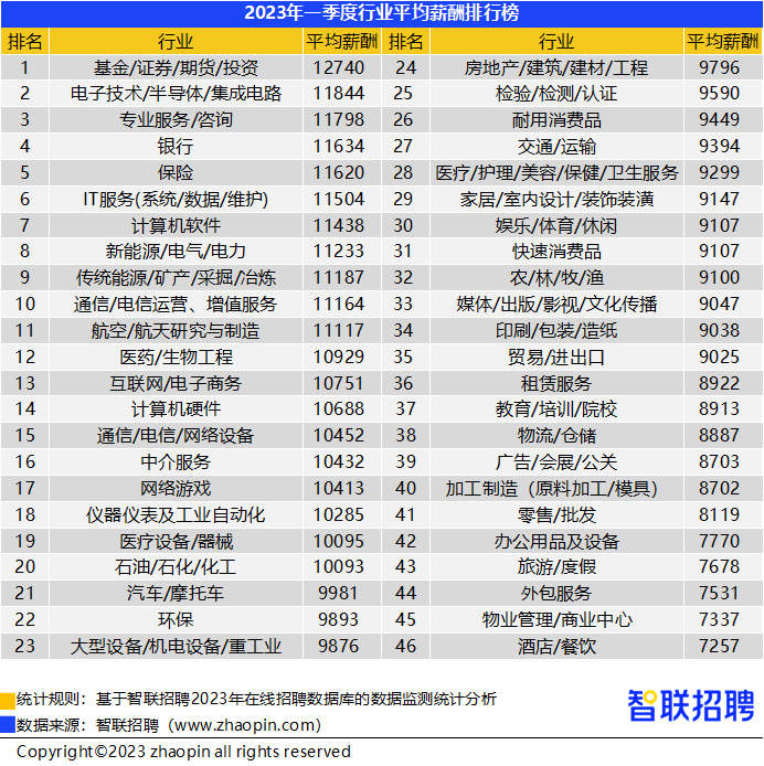 [人工智能工程师月薪多少]人工智能工程师月薪多少本科毕业