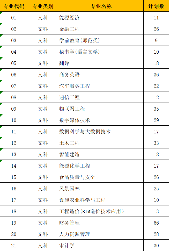 [能源学院简介是本科吗还是专科]能源学院简介是本科吗还是专科呢