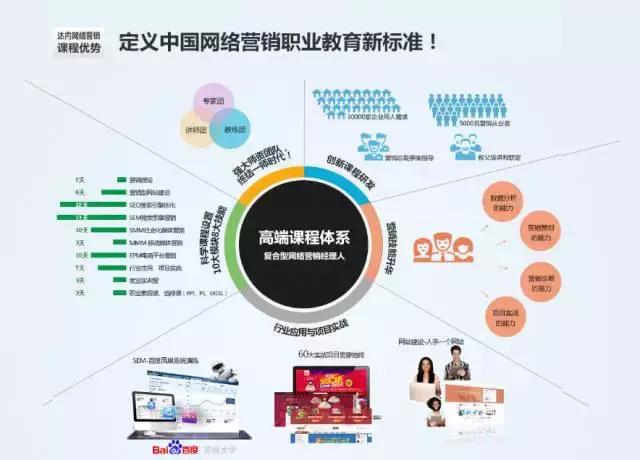 [电子商务主要学什么]电子商务主要学什么有前途吗