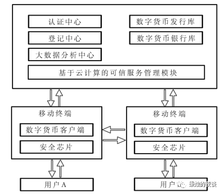 [法定货币的基础是什么]法定货币形式是什么意思