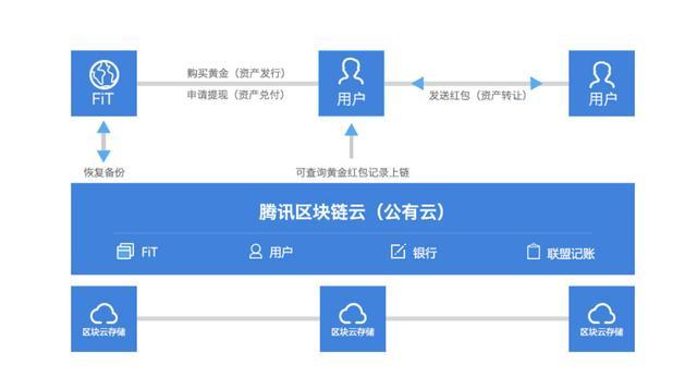 imtoken交易信息被多签怎么办的简单介绍