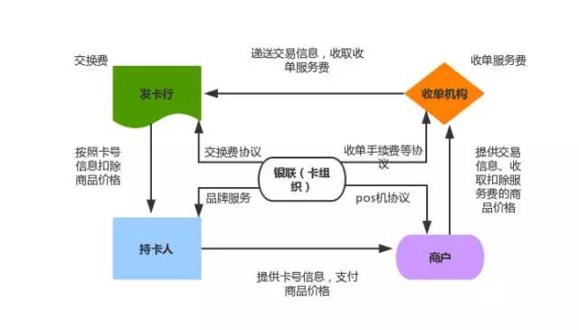 [电子货币交易方式]电子货币交易方式有几种