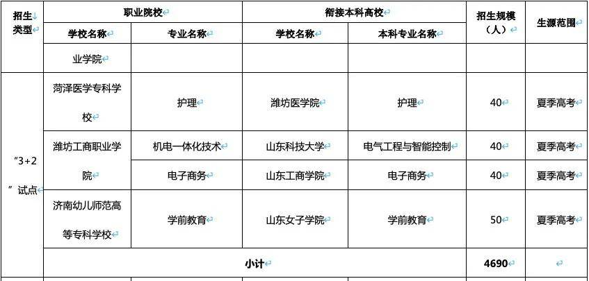 [3+2专本贯通的学校有哪些]3+2专本贯通的学校有哪些浙江