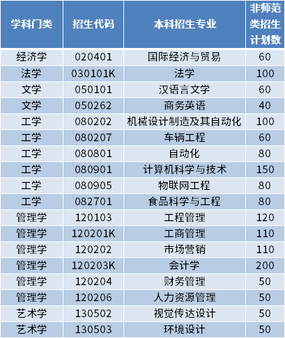 [3+2专本贯通的学校有哪些]3+2专本贯通的学校有哪些浙江