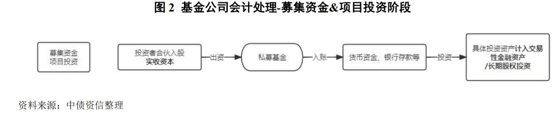 [token贷记业务]token payment