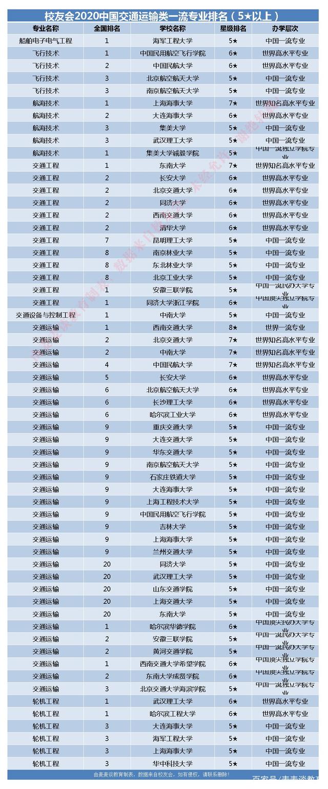 [能源与动力院校排名]能源与动力专业院校排名