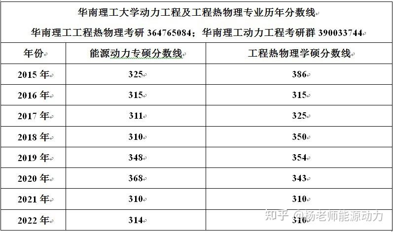 [能源与动力工程专业是学什么的]能源与动力工程专业是学什么的?