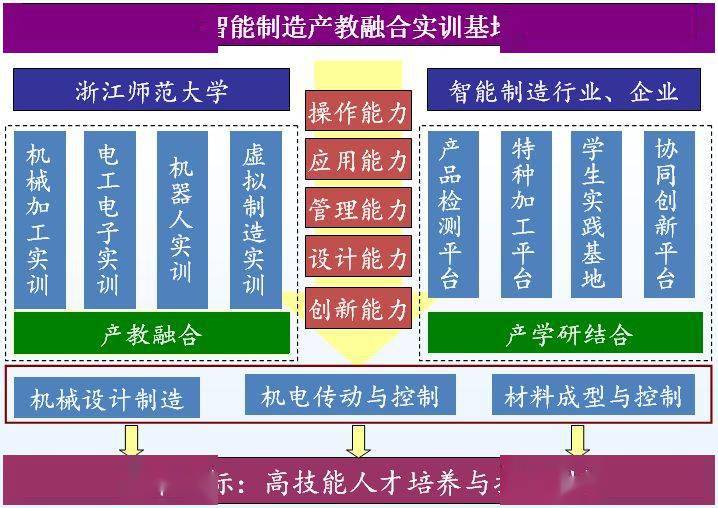 [智能工程机械运用技术介绍范文]智能工程机械运用技术介绍范文图片