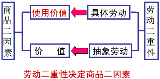 [一般等价物和个别等价物的区别]一般等价物和个别等价物的区别和联系