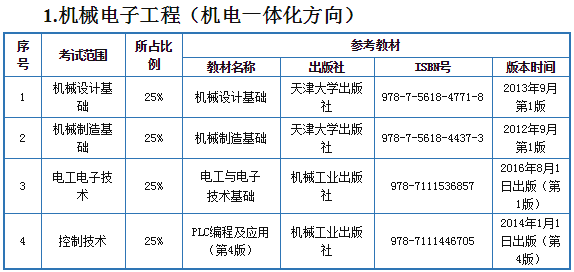 [智能机械工程应用技术专升本]智能工程机械运用技术就业前景