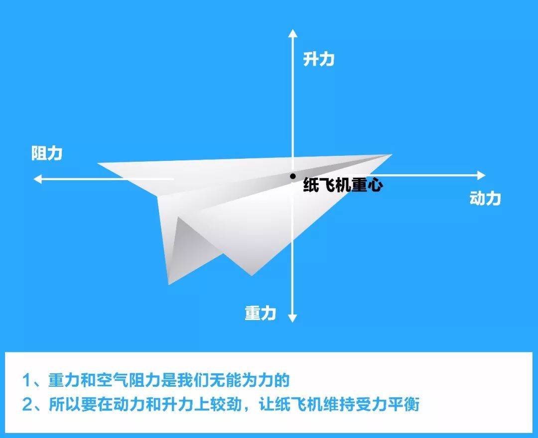 [纸飞机怎么注册不了]纸飞机聊天软件怎么注册不了