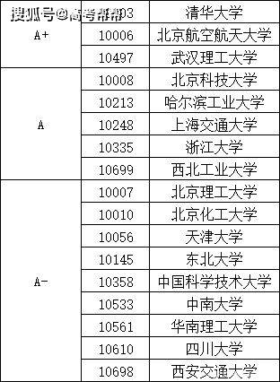 [厦门大学能源学院研究生招生网]厦门大学能源学院研究生录取名单