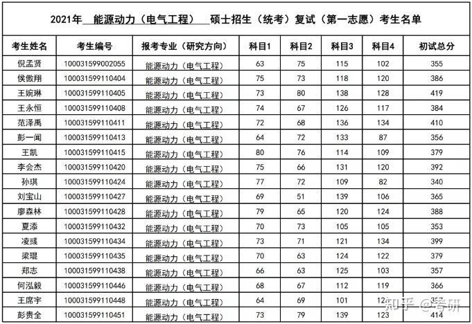 [能源与动力工程研究生院校有哪些]能源与动力工程专业研究生学校排名