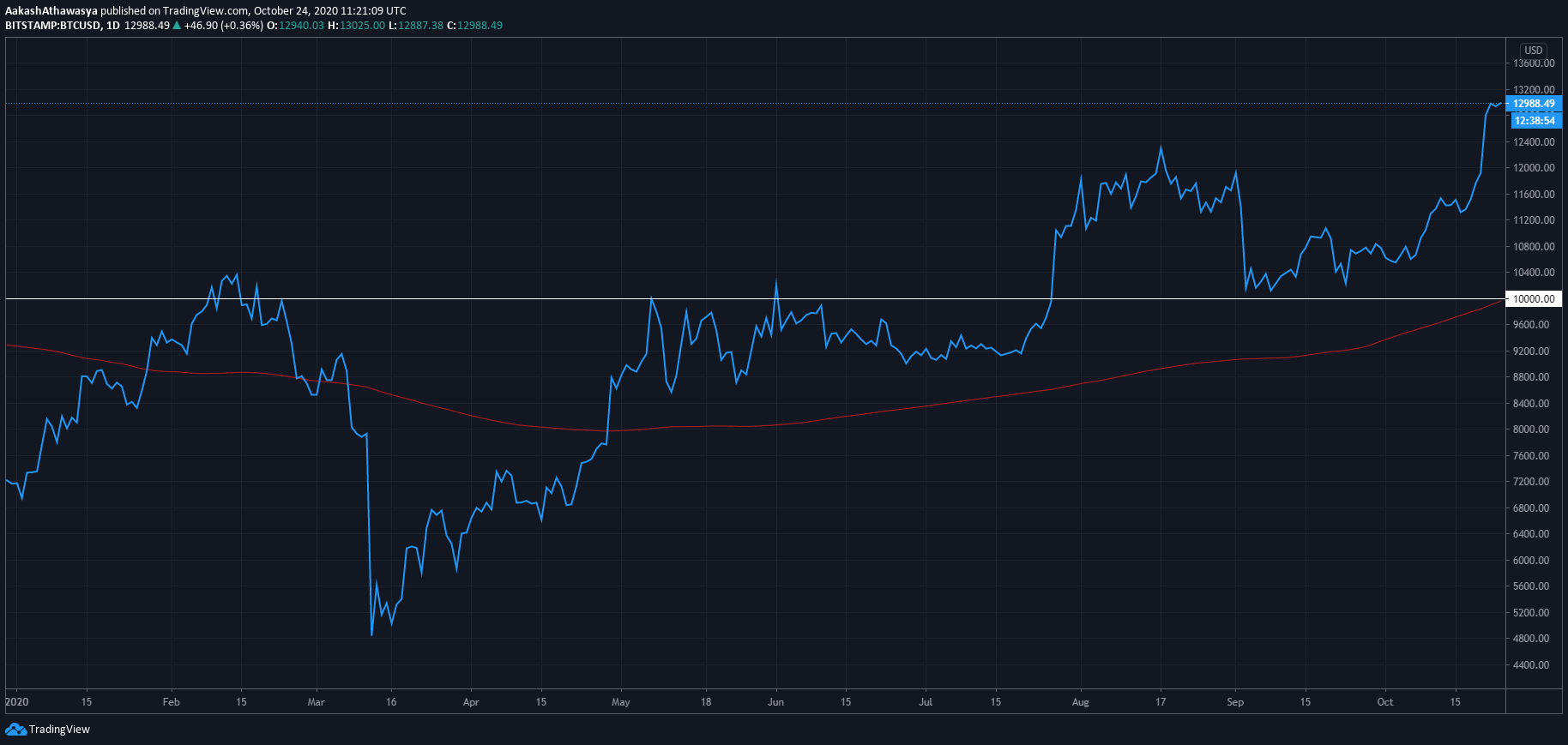 [usdtusd]usdtusdt