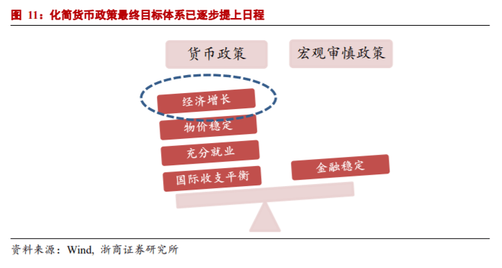 [我国法定的货币政策目标是()]我国的货币政策目标是abc d哪一个